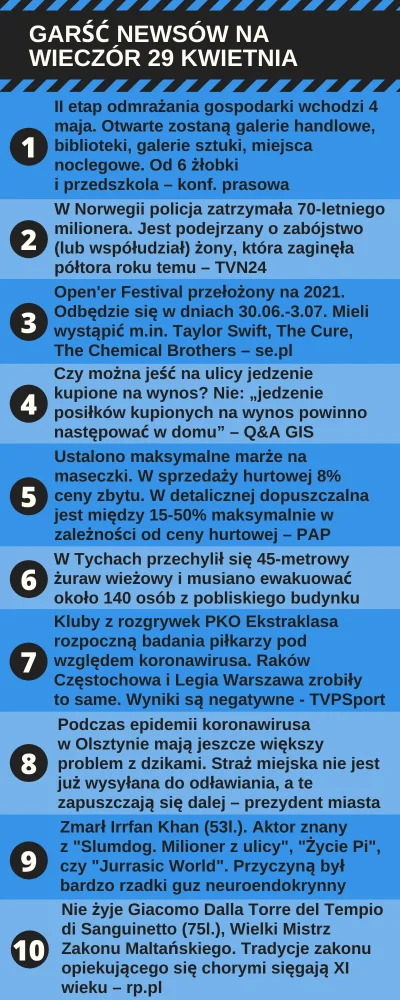 urarthone - Garść newsów na wieczór 29 kwietnia #garscnewsow #codziennewiadomosci #wi...