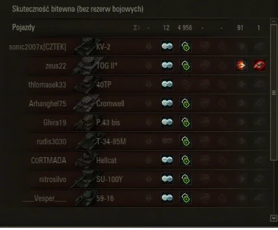 Peleryna - stalem i palilem peciora :D a oni gineli :D
#wot