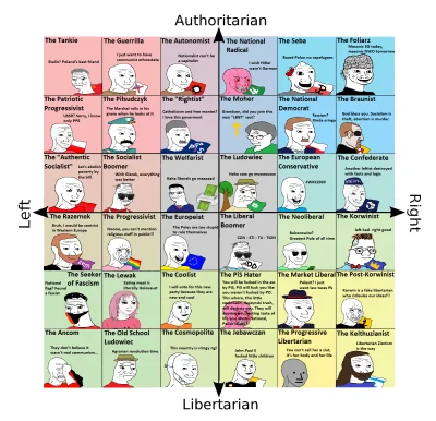 Baleburg - #polityka #heheszki #politicalcompass