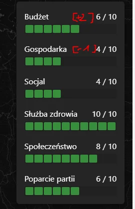 AlvarezCasarez - @Ciunkos: Przydało by się dodać wskaźnik o ile się zmieniły wartości...