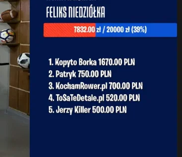 LukaszN - Kopyto Borka na 1 miejscu xDDD Dawaj Michał, czytaj na głos xD
#kanalsport...