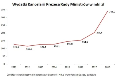 lsxol123 - #ciekawostkipiechocinskiego #morawiecki #dobrazmiana