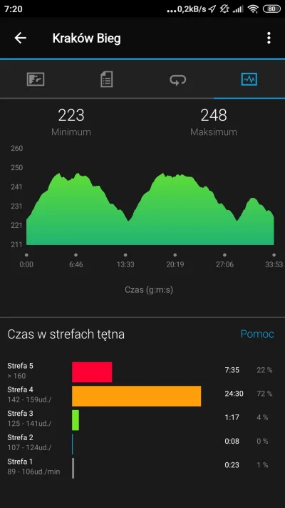 Slwk_1 - Czy to było OWB1?
Teoretycznie mam tmax 190.
Próbowałem do siebie gadać ale ...