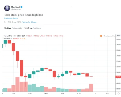 Czupryn999 - Co gość wczoraj wypisywał na Twitterze to jego, wygląda jakby się naćpał...