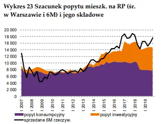 Marcin1507 - @januszzczarnolasu: 

Nie można porównywać rynku nieruchomości w Hiszp...