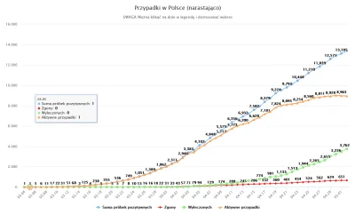 tadocrostu - U nas tak https://epidemia-koronawirus.pl/chart/osoby-zarazone-w-polsce/