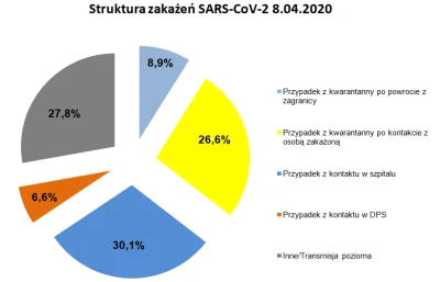 megawatt - > Czy liczba zakażeń zacznie rosnąć, gdyż ludzie którzy mieli przyjechać d...