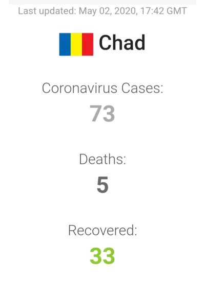 Dudus2709 - Niby taki z niego Chad a też jest zarażony. ( ͡° ͜ʖ ͡°)

#koronawirus #...