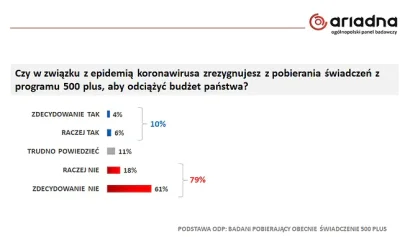 Tumurochir - Według sondażu Ariadna, aż 43% badanych Polaków popiera apel Dudy, by "n...