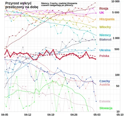 embrion - #koronawykres <- polecam obserwować
#koronawirus #covid19 #covid19stats
W...