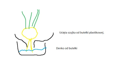 a.....a - Ciekawy pomysł ale nieefektywny moim zdaniem (dużo pracy i może się dużo zm...