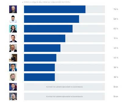 P.....r - To chyba Hołownia. Biedroń trochę mi śmierdzi, mimo największej zbieżności ...