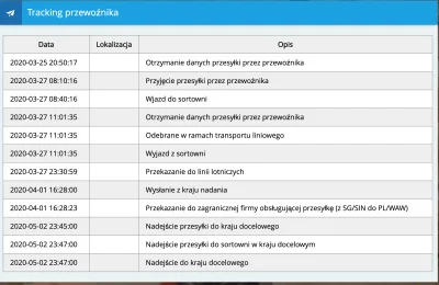 Mard - @Arturx000: @Jakubek69: 
Moja paczka też się pojawiła wczoraj. Co ciekawe, po...