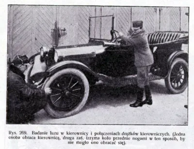 francuskie - Rok 1925 w motoryzacji: Poradnik jak kupić używany samochód

Nie ma an...