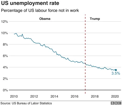 rzep - > stworzył kilkaset tysięcy miejsc pracy i zmniejszył bezrobocie chociażby?

...