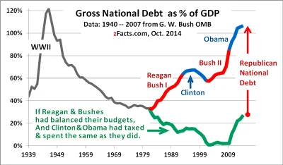 J.....c - @tymirka: Reagan, wielki prezydent