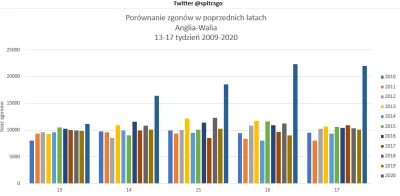 Czupryn999 - W Polsce umiera mniej, bo były szybko wprowadzone środki przeciepidemiol...