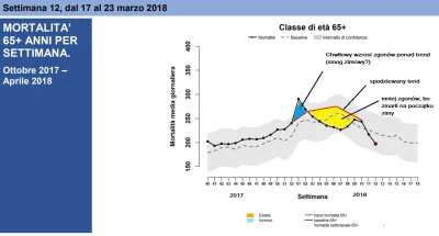 text - > Od strony metodologicznej to jest za mała różnica aby wyciągać jakiekolwiek ...