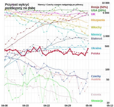 embrion - #koronawirus #covid19 #covid19stats
Wg Ministerstwa Zdrowia 
(9:00) 4280 ...