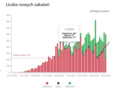 maddox84 - Nie ma testów a zarażonych i tak przybywa: