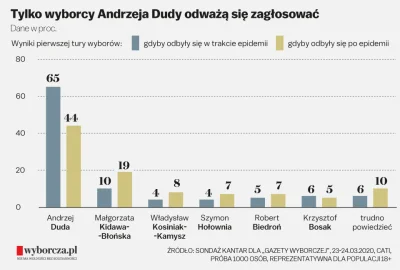 venividi - > gdyby nie wspomniane warunki to Kidawa wypowiadałaby się częściej co spo...