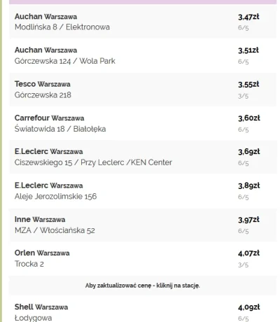 AlexR - @yorimo: Dokladnie. W wawie pomiedzy stacja orlenu na auchan roznica w cenie ...
