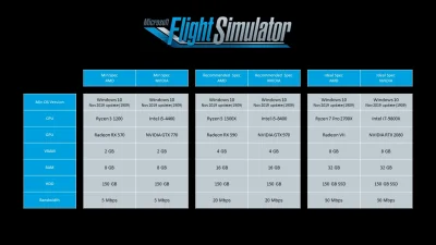 Viscop - @hehtor: Jeśli chcesz grać w tego nowego flight simulatora który jeszcze nie...