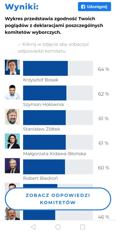 alxnr - Społecznie na lewo, gospodarczo na prawo a Bosaka nie szanuje jak nikogo inne...