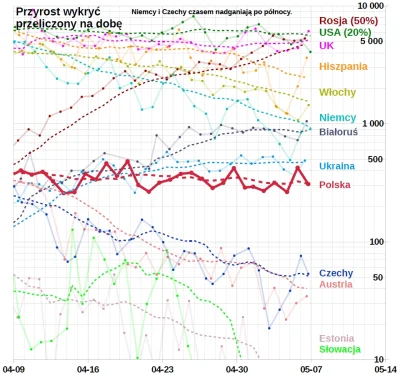 embrion - #koronawykres <- polecam obserwować
#koronawirus #covid19 #covid19stats
W...