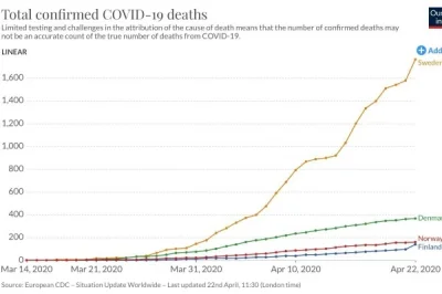 zobq - @luk120: Ale dlaczego porównujesz Szwecję do UK, a nie np. do innych państw sk...