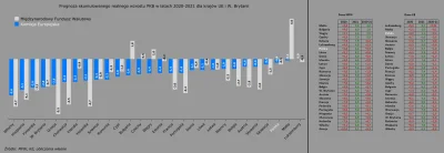 Raf_Alinski - Porównanie prognoz MFW i KE wzrostu PKB w krajach UE w latach 2020-2021...