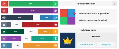 P.....e - #mypolitics #politicalcompass #kompaspolityczny #polityka