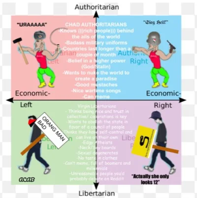 Kondzio11121555 - #politicalcompass #heheszki #bekazlewactwa #bekazliberalow #bekazli...