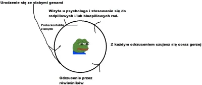 L.....a - #przegryw #blackpill

Zrobiłem taki dość prosty rysunek obrazujący co się...