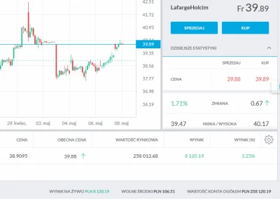 astri - @KOLEGAMAMY: ano takie, że przy odpowiednik kapitale te 7% to jest bardzo duż...