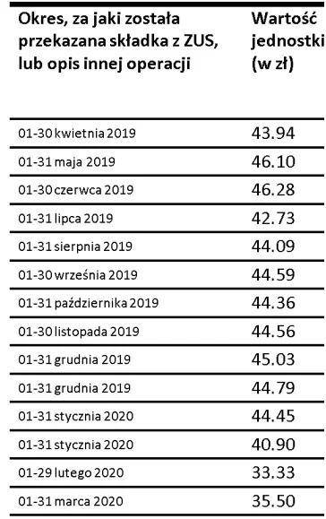 hu-nows - Tyle na temat oddawania środków do OFE, tak "pomnażają" Wasze składki zawod...