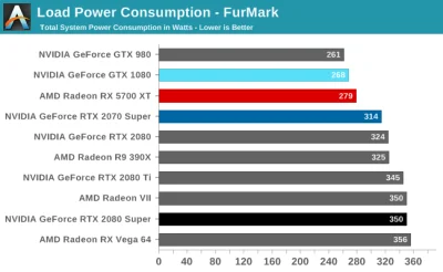 kilowodypod_stopa - @10129: @kazoomb: @Mintaa: Tutaj cały system z Intel Core i9-9900...