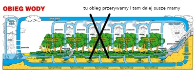 k.....d - Problem jest taki, że działalność człowieka przerywa bardzo długi łańcuch d...