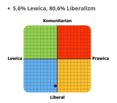 Kondzio11121555 - 80% rigczu, tylko szkoda że gospodarczo komuch ( ͡° ʖ̯ ͡°)
#8values...