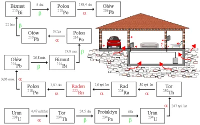 D.....a - A kiedy wreszcie ołów w złoto przejdzie? ;)