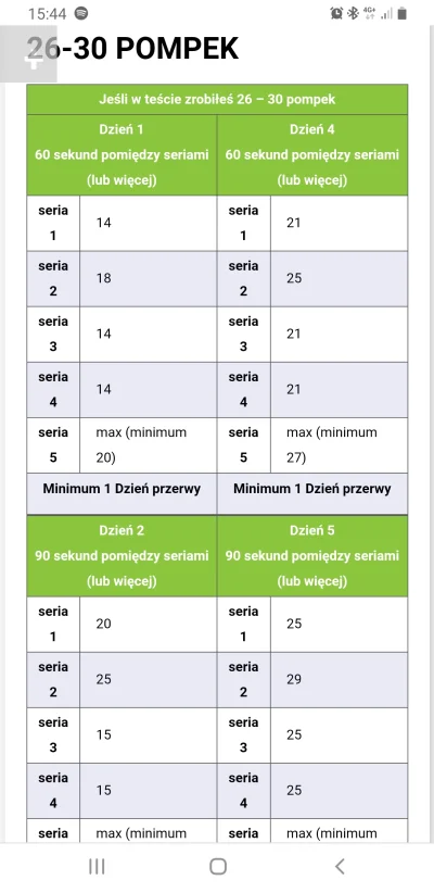 n3sta - Koleś co układał plan 100 pompek jest #!$%@? poważny? Zrobiłem 33 pompki, wyb...