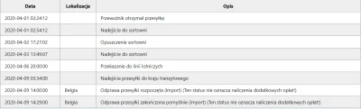 SkromnyNick - @AliPaczka: inni też mają takie opóźnienia z ASS do paczkomatu czy tylk...