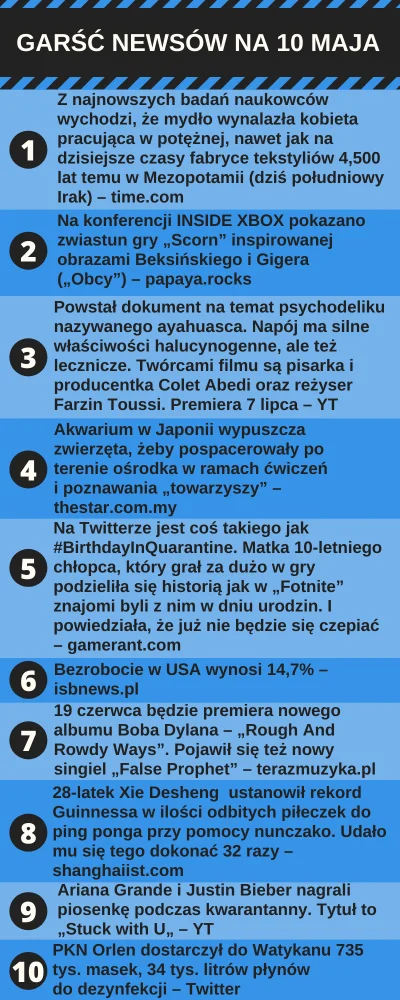 urarthone - Garść newsów na 10 maja #garscnewsow #codziennewiadomosci #wiadomoscidnia...