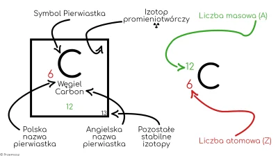 Przemosz - Promieniotwórczość - Wprowadzenie cz.1 
Dzień dobry,
SPOILER
Przechodzą...