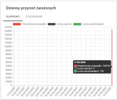 iErdo - No i tyle, przestali ukrywać jak odwołali wybory ( ͡° ͜ʖ ͡°) @Maciejunioo pop...