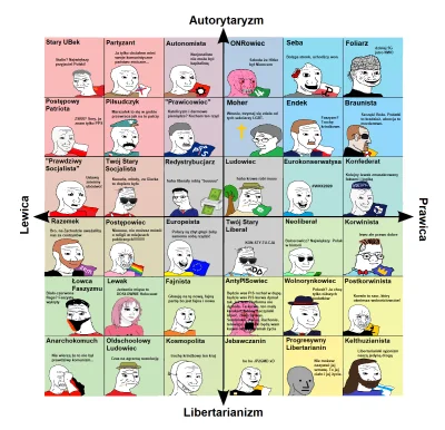 ramzes8811 - #polityka #4konserwy #neuropa #politicalcompass #heheszki