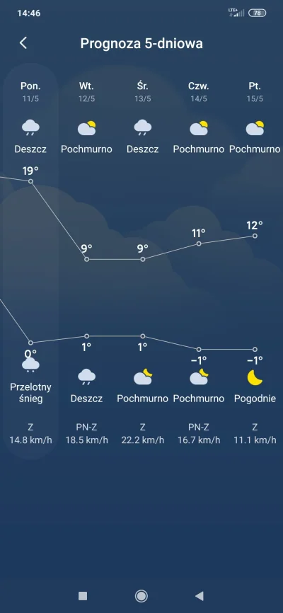 Zurassek - Pozdrawiam... Suwałki btw.