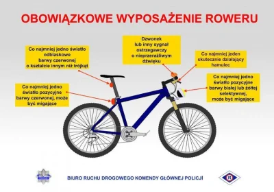 GryfnySzac - Rowerzysta na drodze - podstawowe zasady
#rower