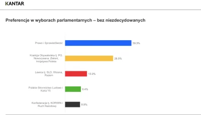 Herubin - PO miało upaść niczym Szwecja a tu kurde wzrosty :/

[[źródło]](http://30...