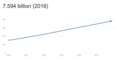 UchoSorosa - Grzegorz Braun ma rację, ten wykres wyraźnie pokazuje depopulację ludnoś...